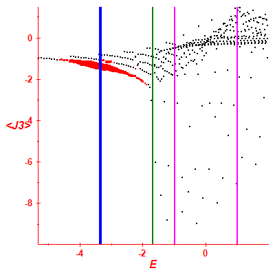 Peres lattice <J3>